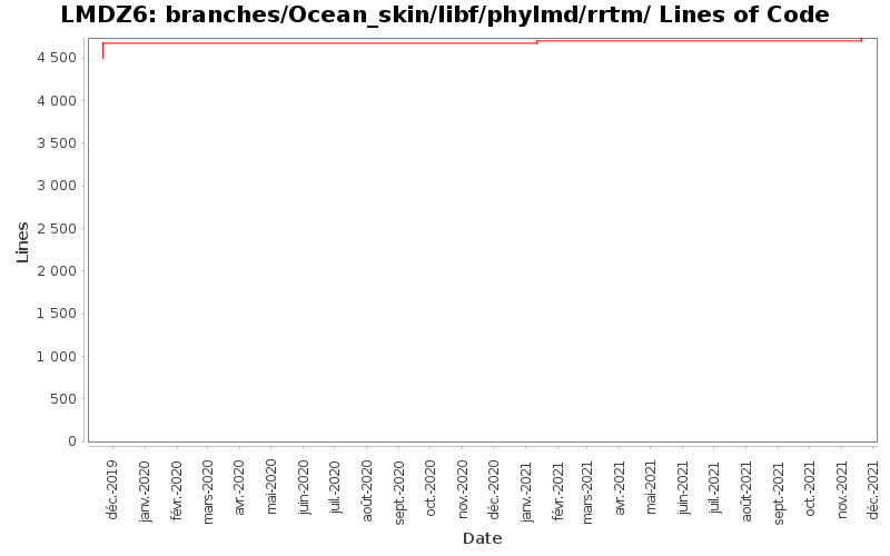 branches/Ocean_skin/libf/phylmd/rrtm/ Lines of Code