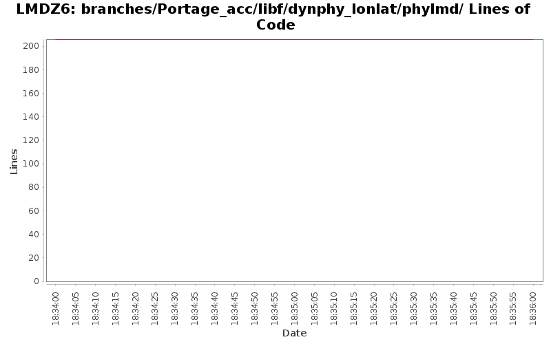 branches/Portage_acc/libf/dynphy_lonlat/phylmd/ Lines of Code