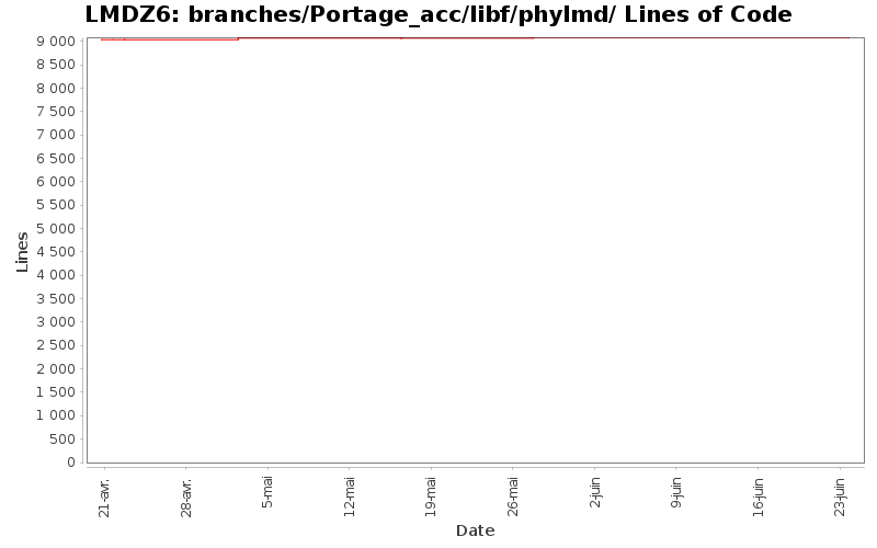 branches/Portage_acc/libf/phylmd/ Lines of Code
