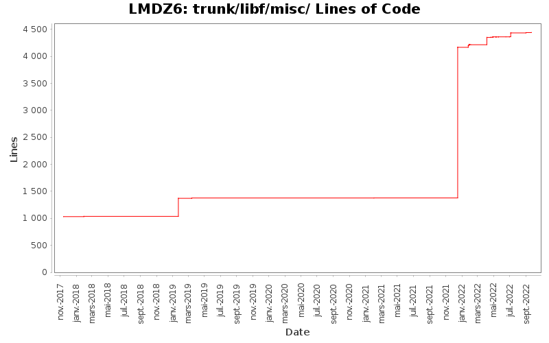 trunk/libf/misc/ Lines of Code