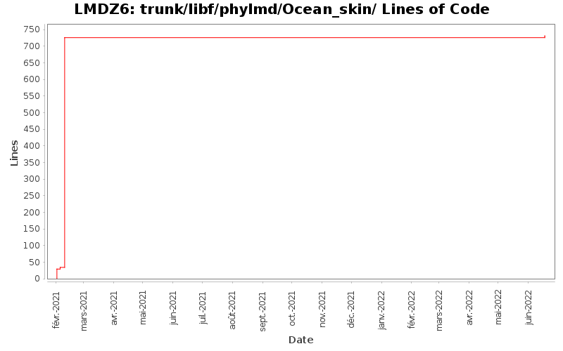 trunk/libf/phylmd/Ocean_skin/ Lines of Code