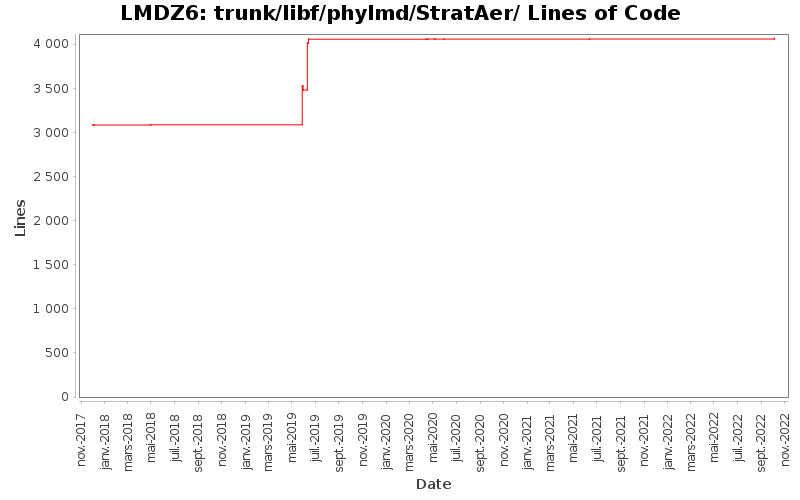 trunk/libf/phylmd/StratAer/ Lines of Code