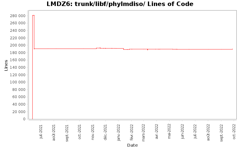 trunk/libf/phylmdiso/ Lines of Code