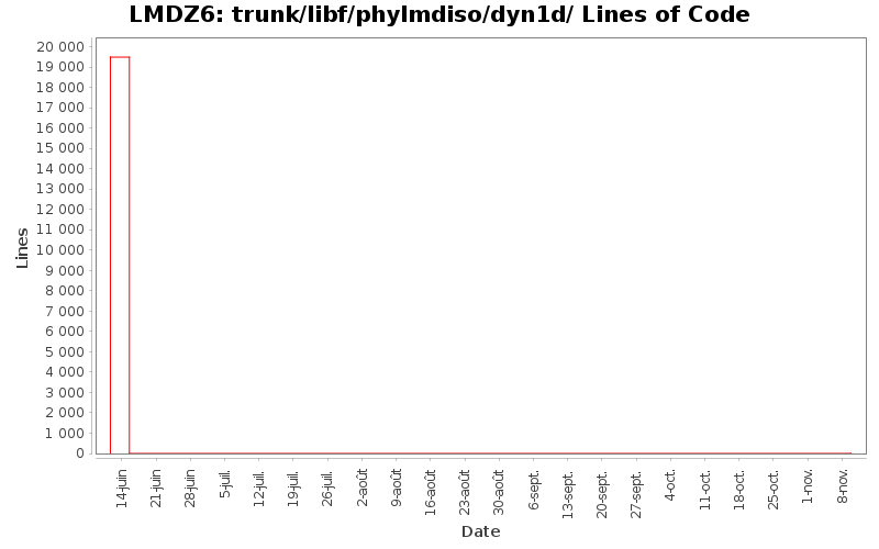 trunk/libf/phylmdiso/dyn1d/ Lines of Code