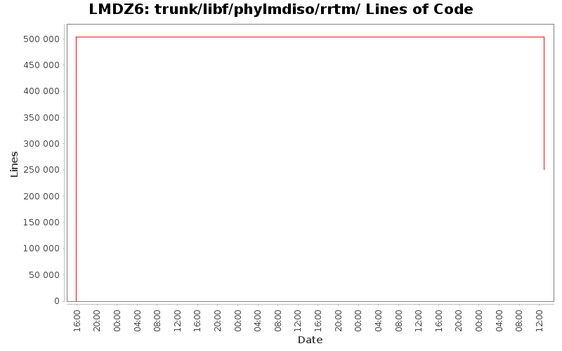 trunk/libf/phylmdiso/rrtm/ Lines of Code