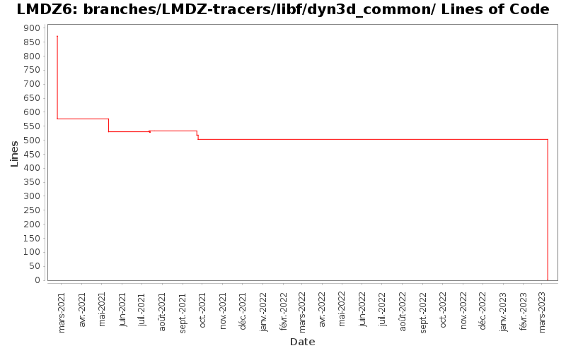 branches/LMDZ-tracers/libf/dyn3d_common/ Lines of Code