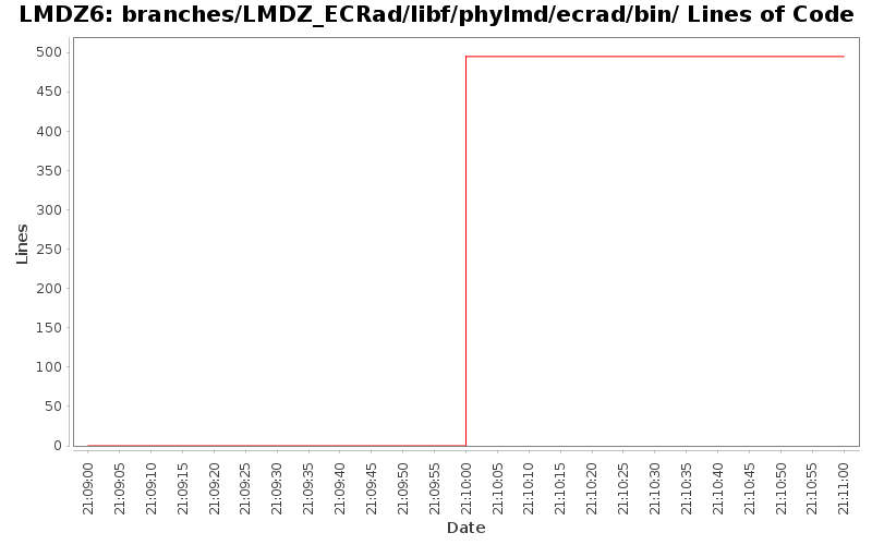 branches/LMDZ_ECRad/libf/phylmd/ecrad/bin/ Lines of Code