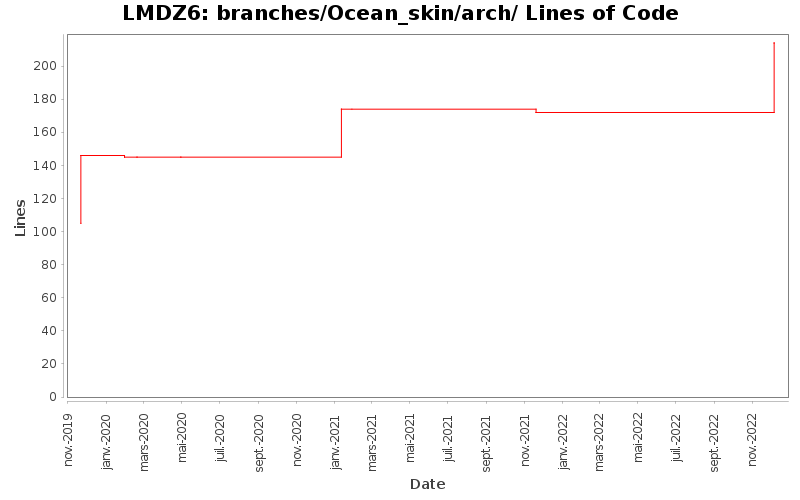 branches/Ocean_skin/arch/ Lines of Code