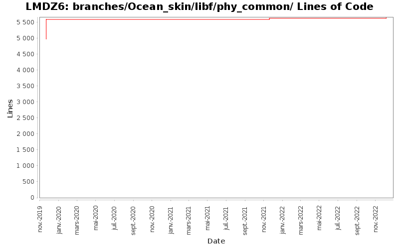 branches/Ocean_skin/libf/phy_common/ Lines of Code