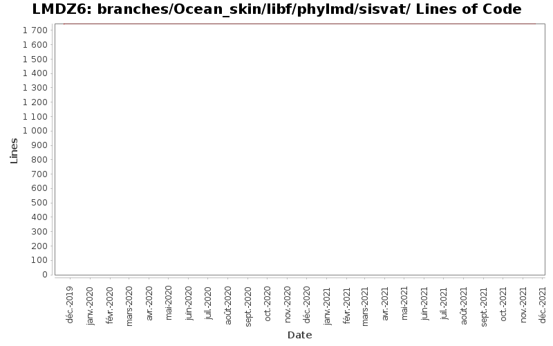 branches/Ocean_skin/libf/phylmd/sisvat/ Lines of Code
