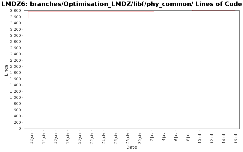 branches/Optimisation_LMDZ/libf/phy_common/ Lines of Code