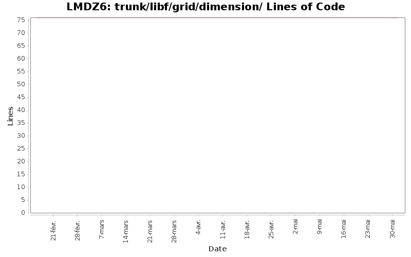trunk/libf/grid/dimension/ Lines of Code
