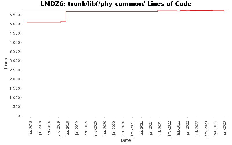 trunk/libf/phy_common/ Lines of Code