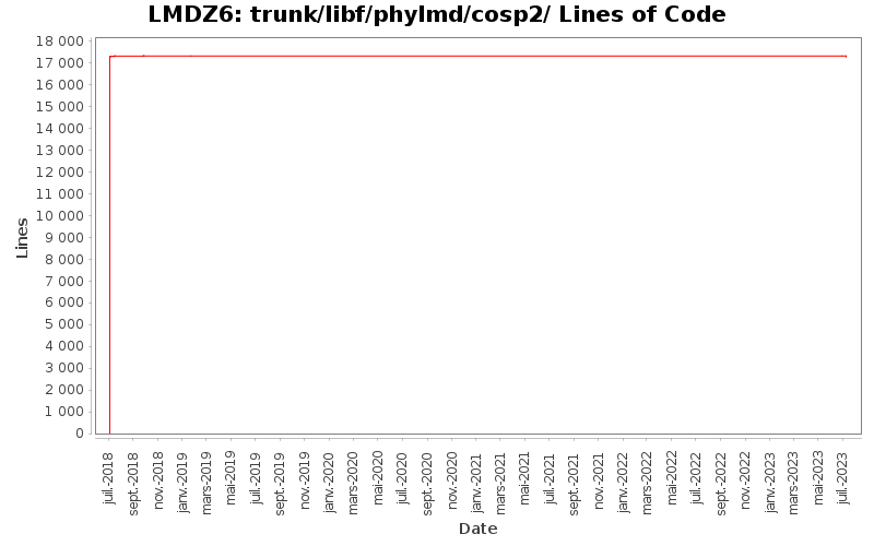 trunk/libf/phylmd/cosp2/ Lines of Code