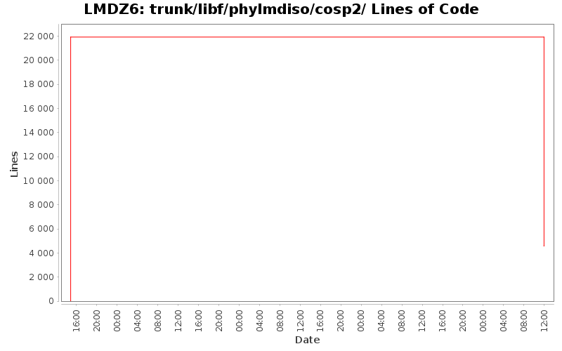 trunk/libf/phylmdiso/cosp2/ Lines of Code
