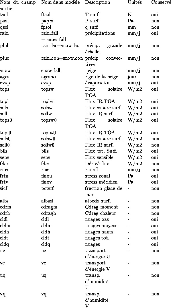tabular41