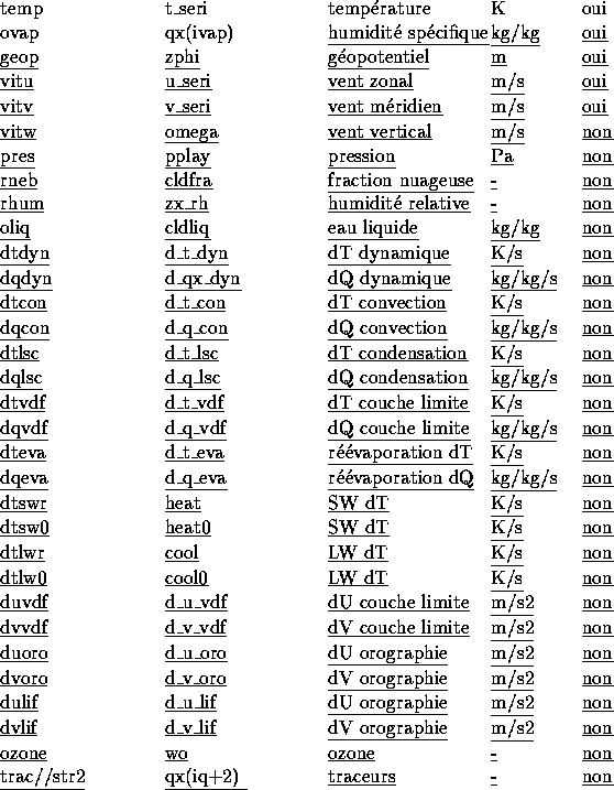 tabular211