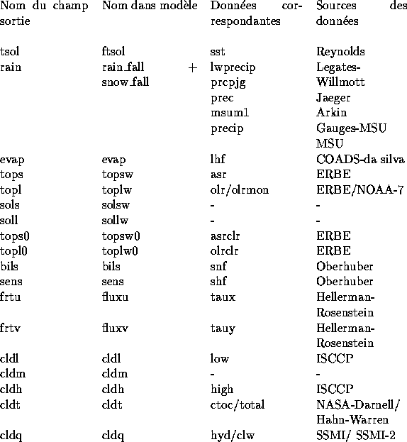 tabular292