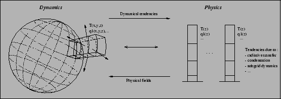 \begin{figure}\begin{center}
\centerline{\framebox{\psfig{figure=Fig/didi.eps,width=12.cm,clip=t}}}\end{center}\end{figure}