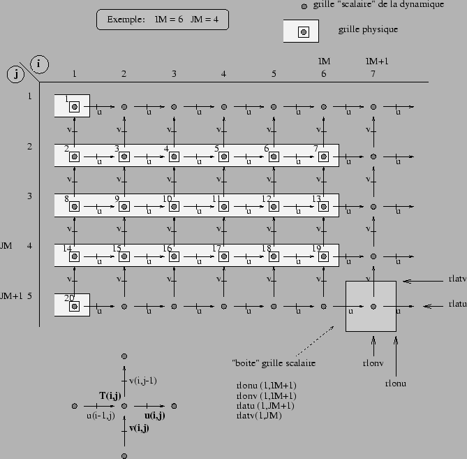 \includegraphics[width=1.2\textwidth]{Fig/grid.eps}