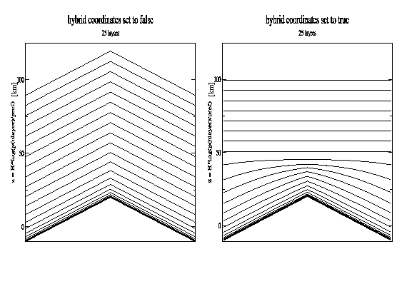 \includegraphics[scale=0.85,clip=true]{Fig/coord.eps}