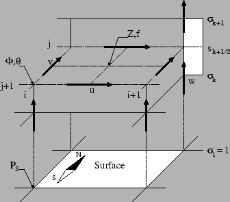 \includegraphics[width=0.6\textwidth]{Fig/grille.eps}
